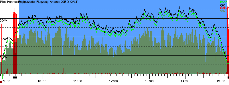 Barometer